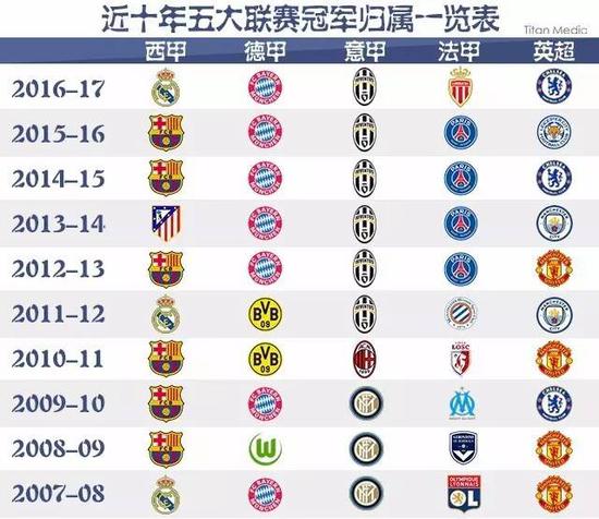 一份勇气去