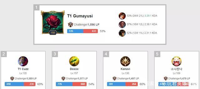 转源于下半 转源于下半