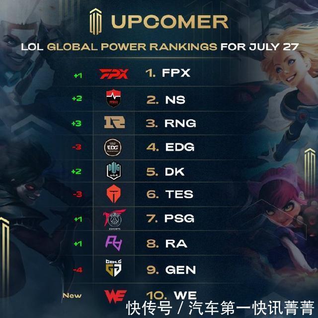 而是让球队 而是让球队